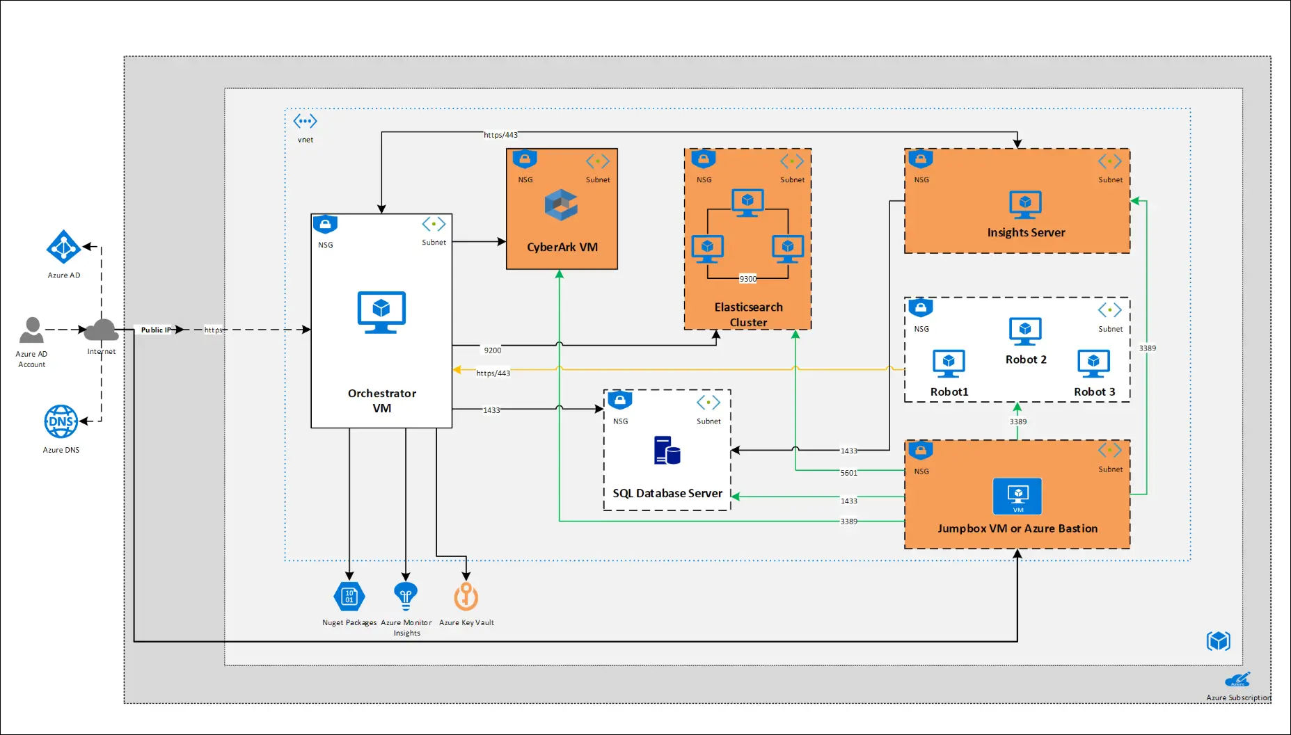 UiPath Orchestrator: A Comprehensive Guide - screenshot 4