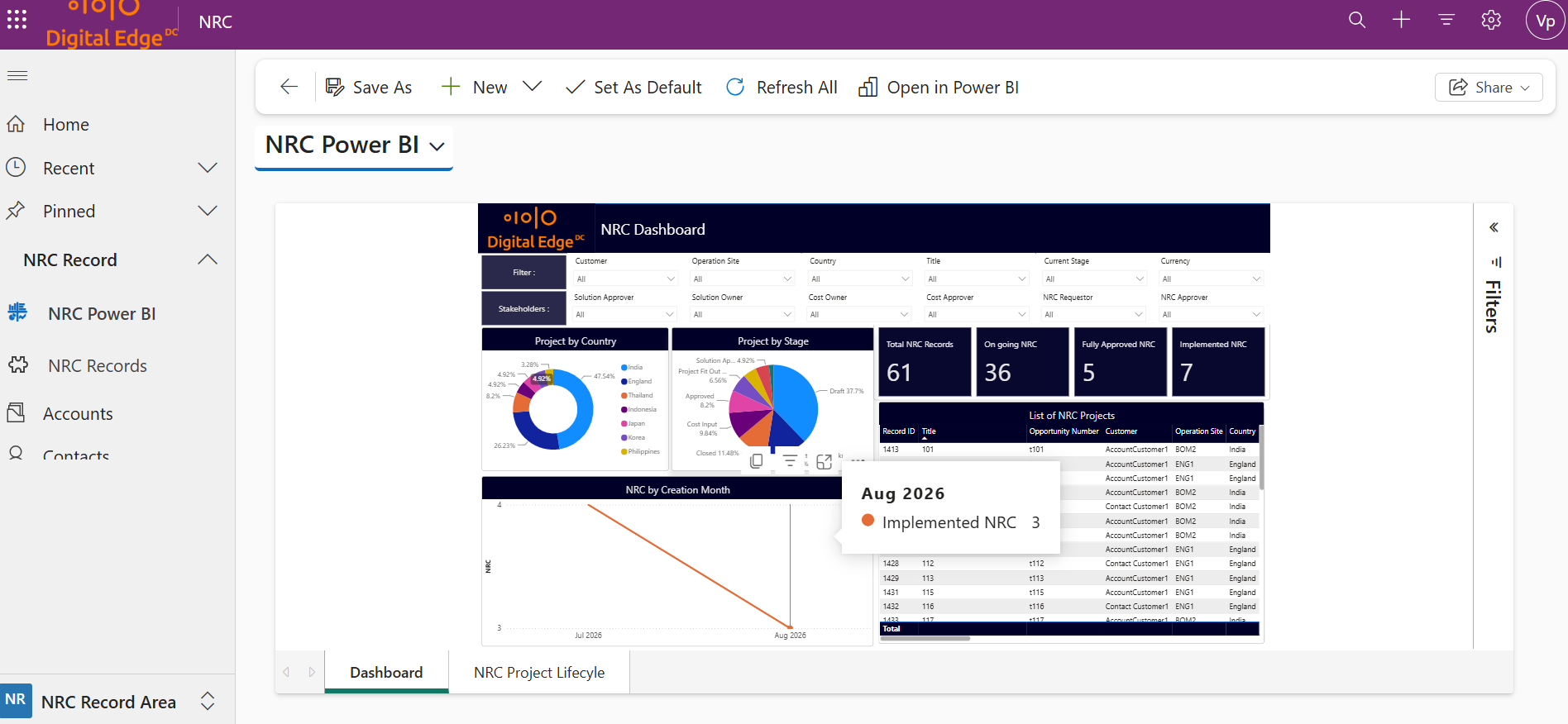 Embedded Power BI dashboard of NRC projects by country and stage