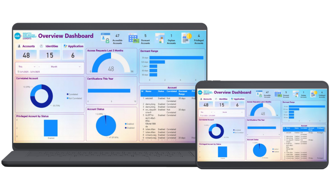 A Power BI dashboard shown on a laptop and a tablet